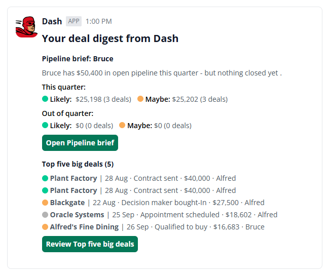 Live preview showing how the digest will render in Slack